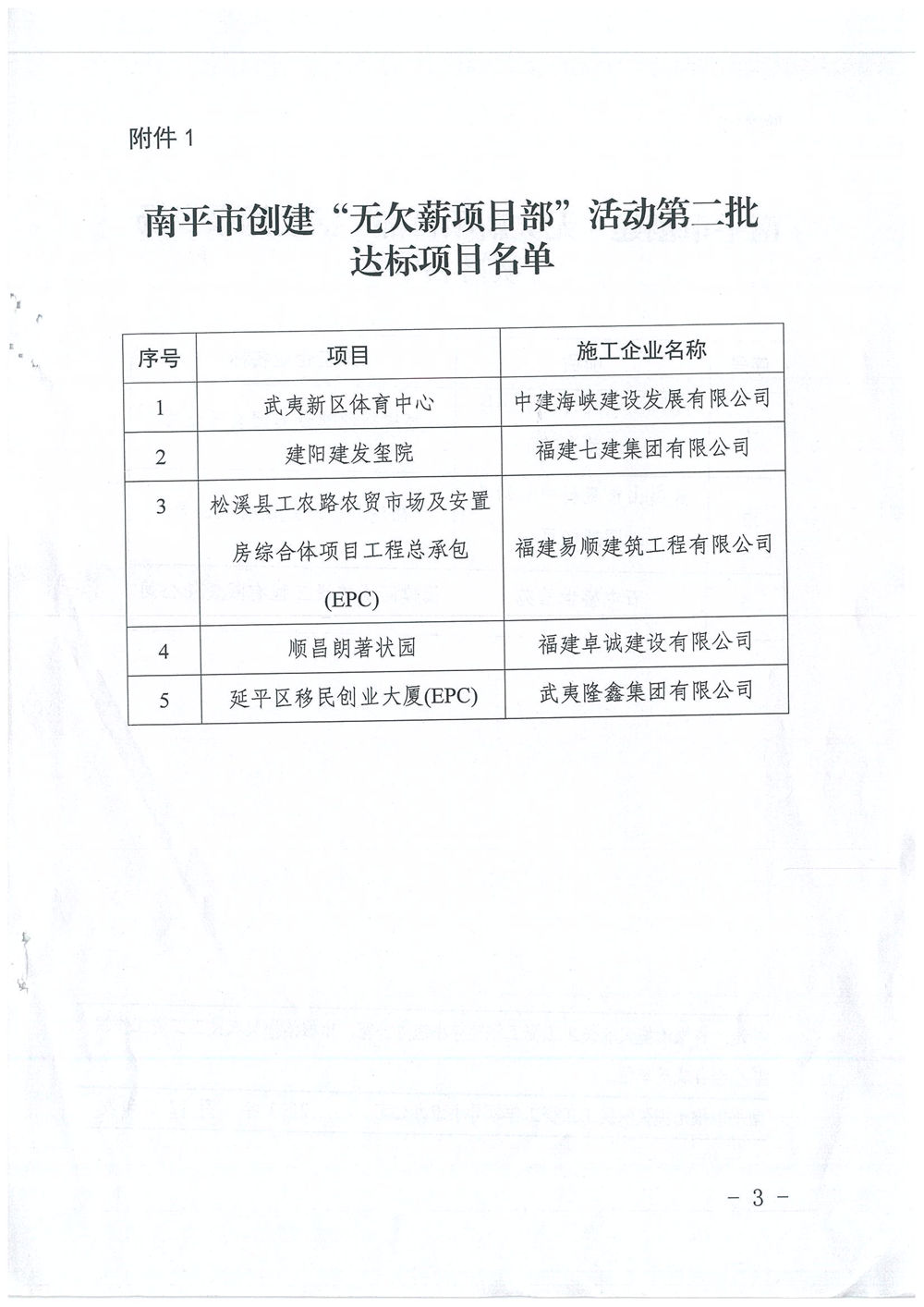喜訊！福建易順建筑工程有限公司獲評“2020年度無欠薪項目部”
